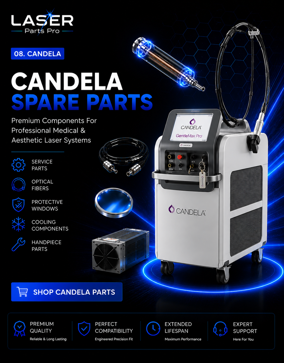 Candela Collection