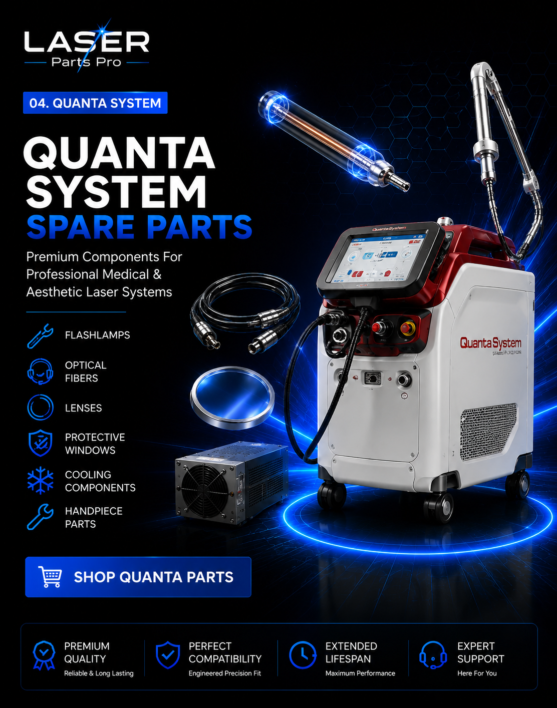 Quanta System Collection