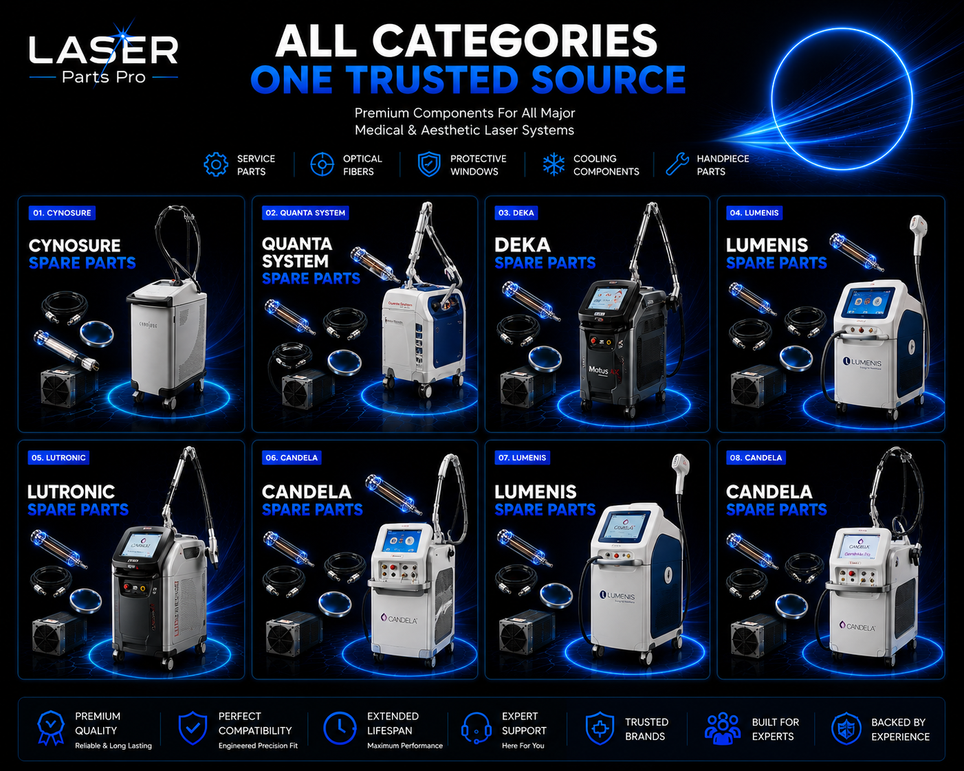 All Laser Spare Parts & Consumables
